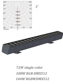 72W single light 108W 144W RGB/RGBW DMX LED Wall Washer 3˚