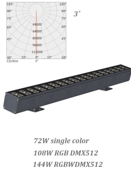 72W single light 108W 144W color changing RGB/RGBW DMX512 LED Wall Washer 3 degrees ip65