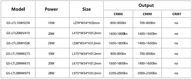 10W 20W 28W DC48V Slim LED Magnetic Linear Track Light Dimmable