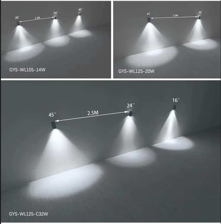 Led Lights Direction 14W 20W 32W LED Architectural Outdoor Wall Lights Single Side Direction ...