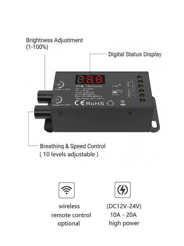 Dual Knob Constant Voltage LED Dimmer with breathing mode